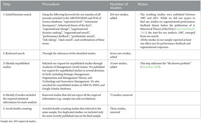 Unfinished business: integrating individual decision-makers' experience and incentives to organizational performance feedback theory